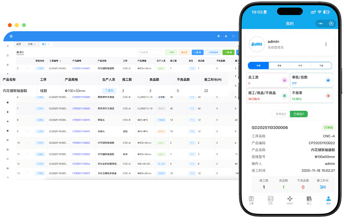 管工资绩效,实时核算。