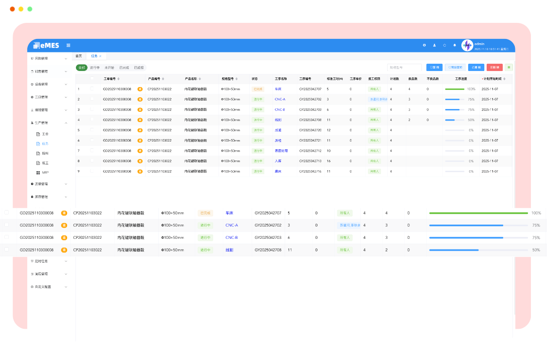 管生产，订单执行可视化。