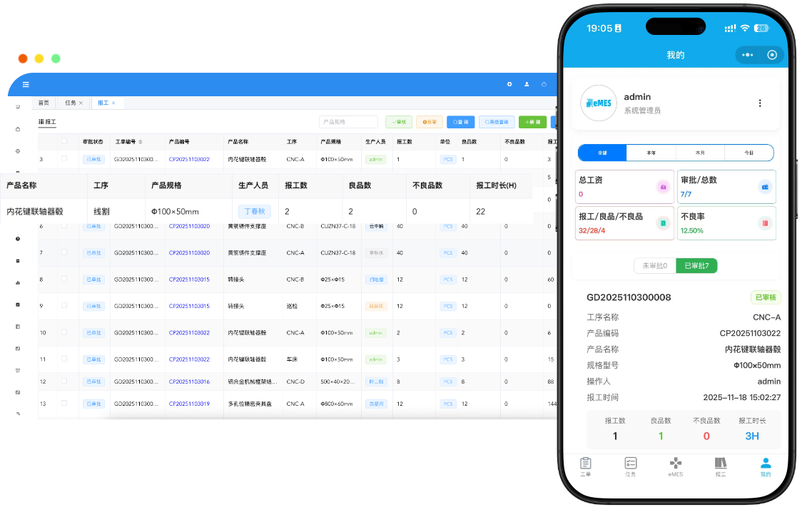 管工资绩效，实时核算。